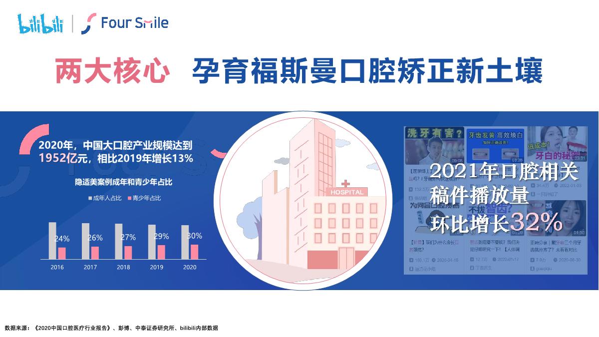 【医美】口腔行业优秀案例-商业起飞.pdf