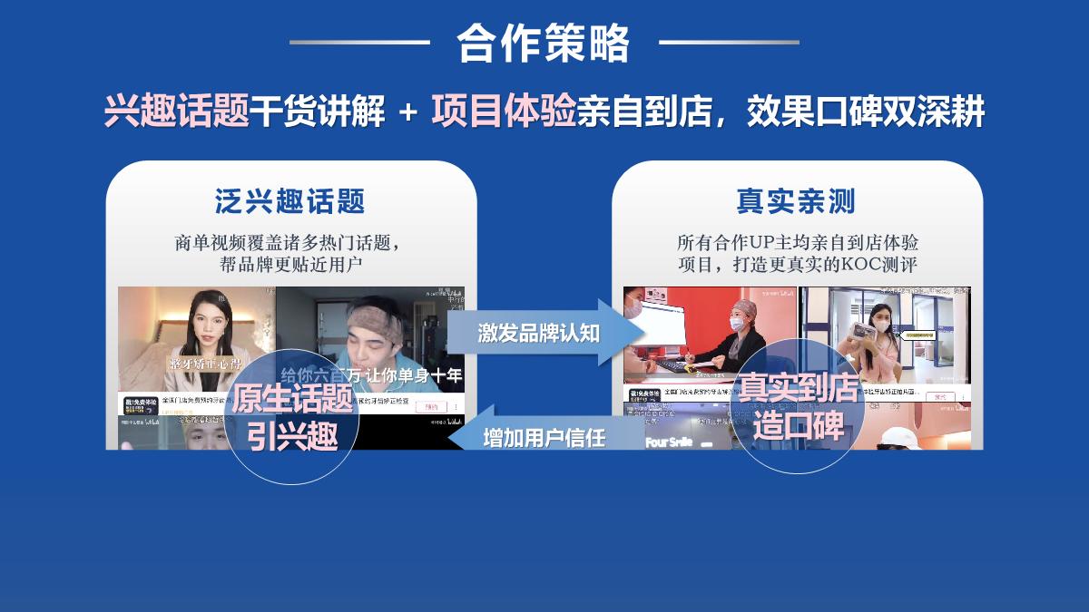 【医美】口腔行业优秀案例-商业起飞.pdf