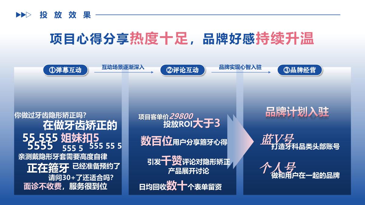 【医美】口腔行业优秀案例-商业起飞.pdf