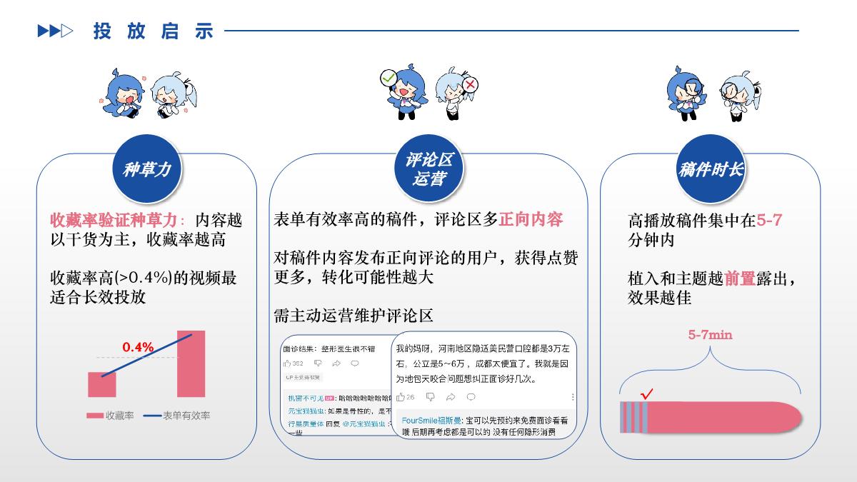 【医美】口腔行业优秀案例-商业起飞.pdf