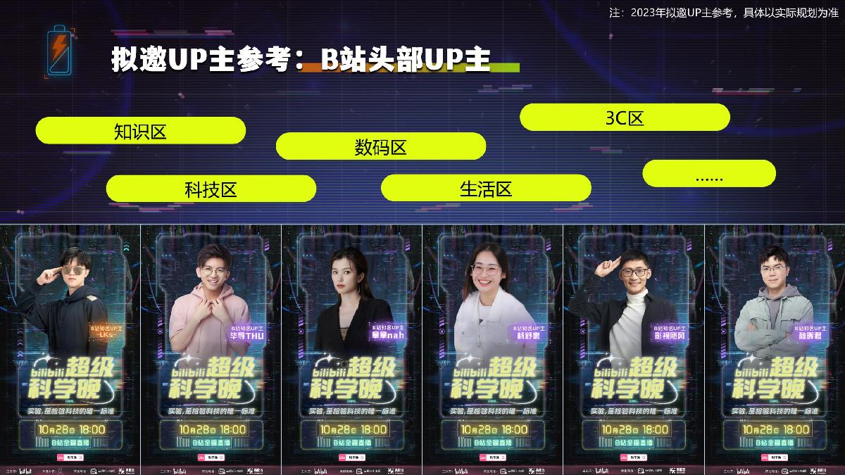 【招商通案】2024bilibili超级科学晚-20240423.pdf