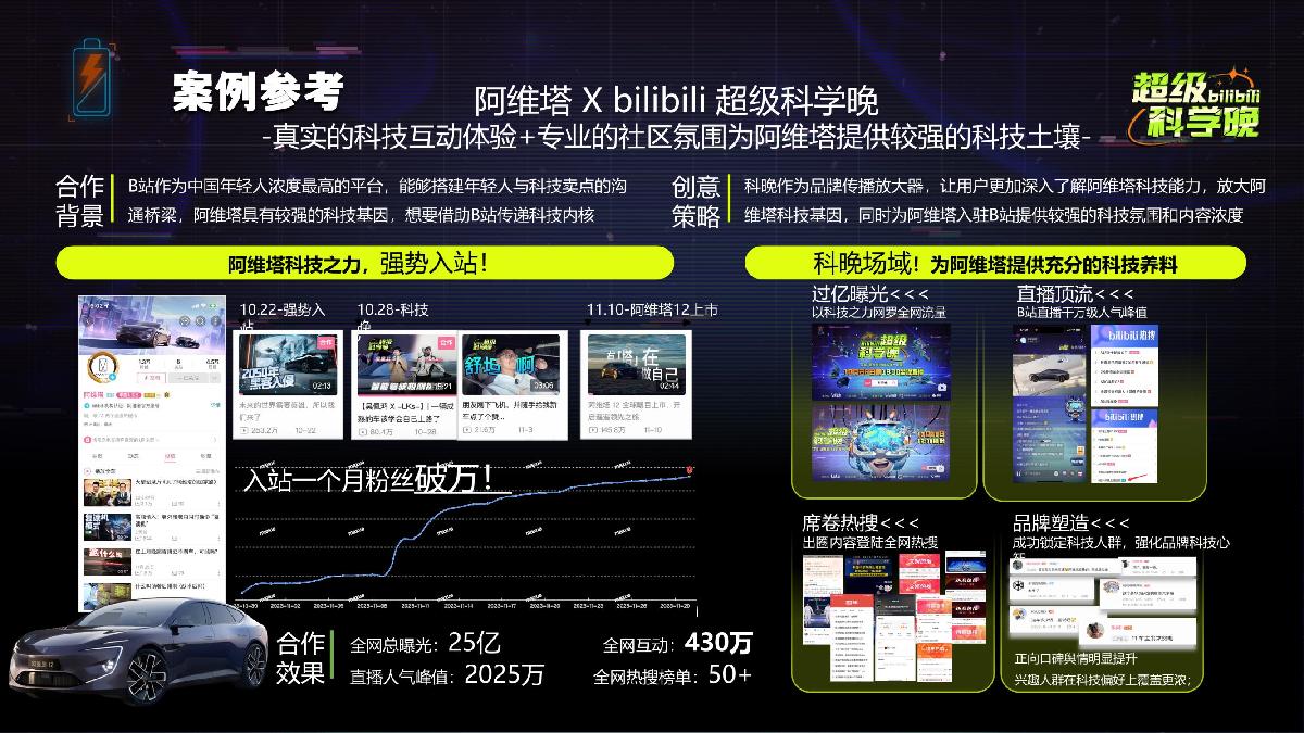 【招商通案】2024bilibili超级科学晚-20240423.pdf