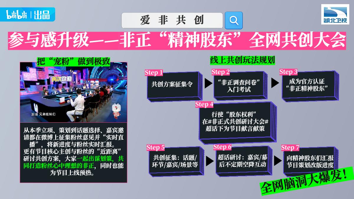 【招商通案】bilibili《非正式会谈9》.pdf