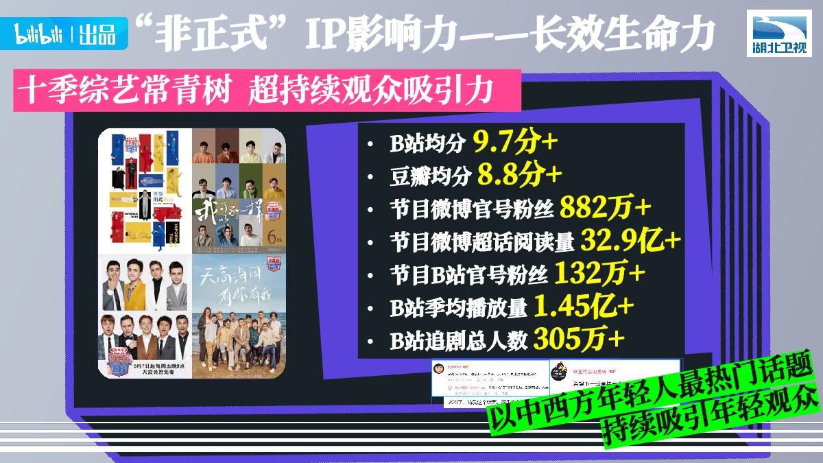 【招商通案】bilibili《非正式会谈9》.pdf