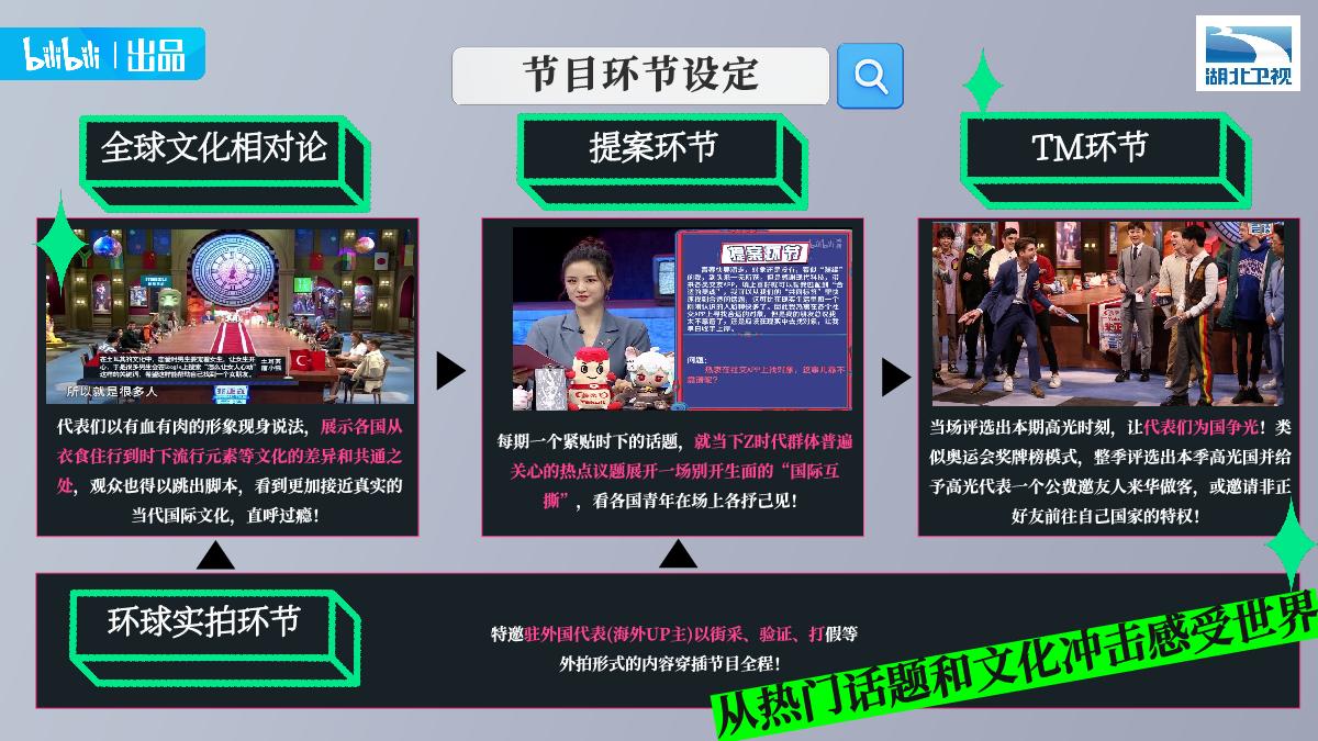 【招商通案】bilibili《非正式会谈9》.pdf