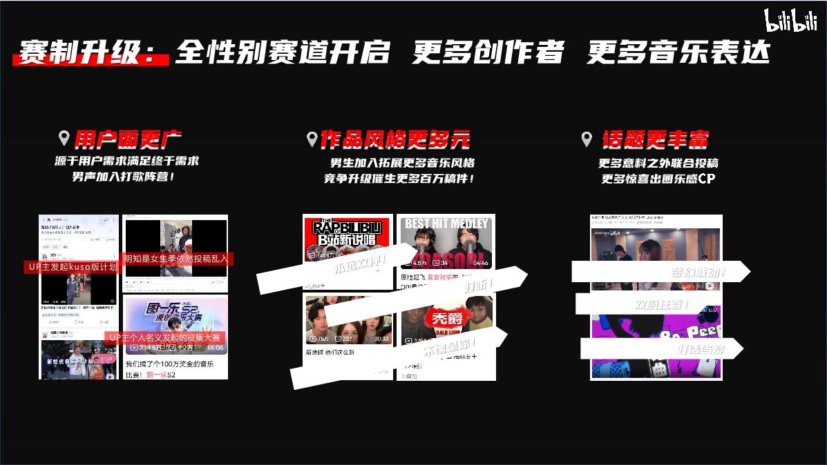 【招商通案】bilibili新世代音乐人计划第二季-1月版.pdf