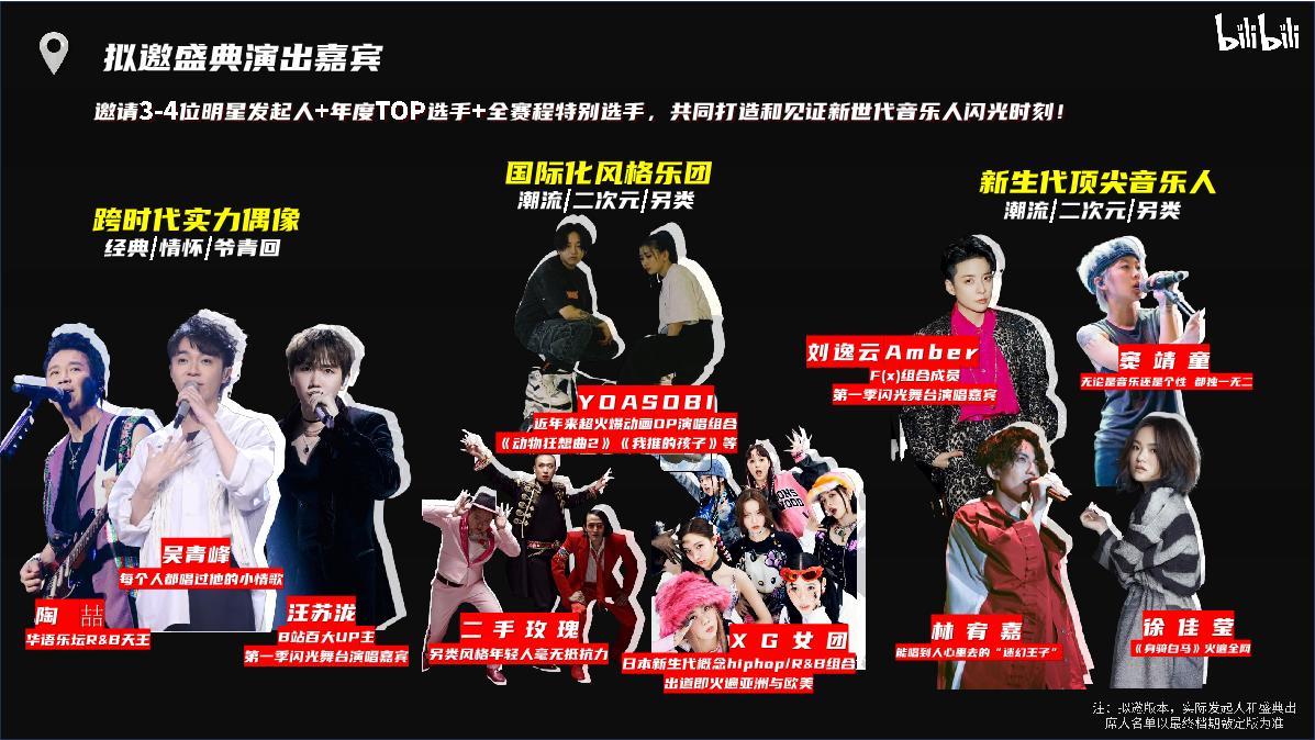 【招商通案】bilibili新世代音乐人计划第二季-1月版.pdf