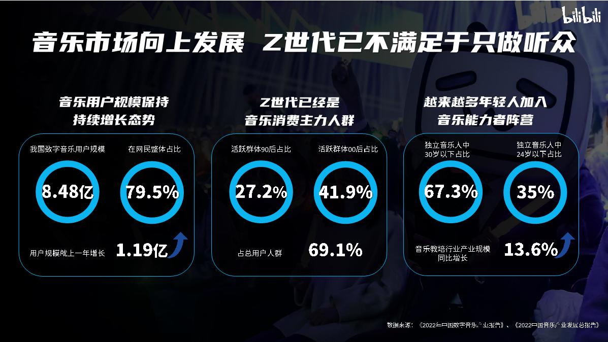 【招商通案】bilibili新世代音乐人计划第二季-1月版.pdf