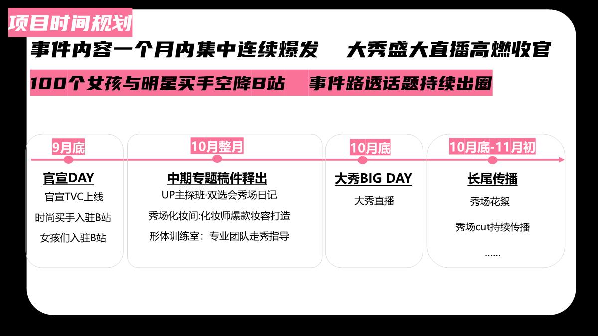 【招商通案】bilibili秀场新世代-7月版.pdf