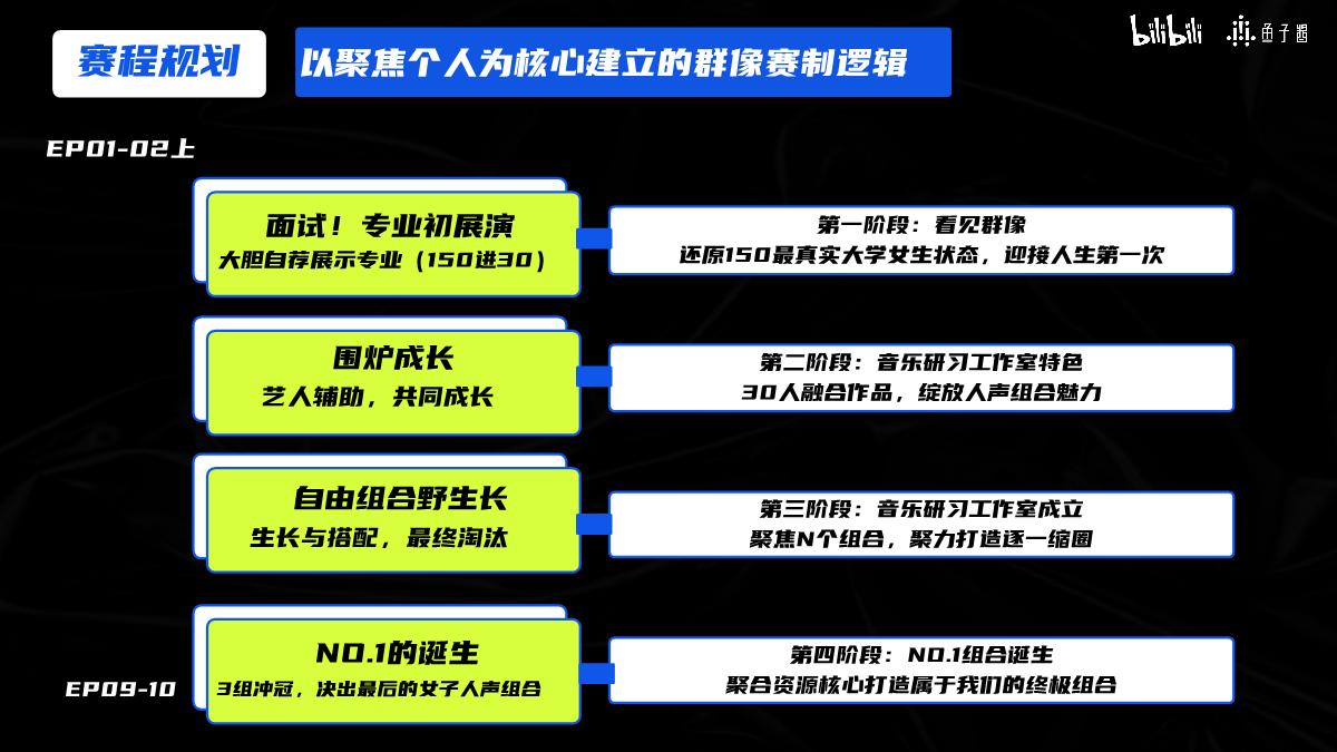 【招商通案】B站S+音综《爱唱歌的大学生·女生季》(8月版).pdf