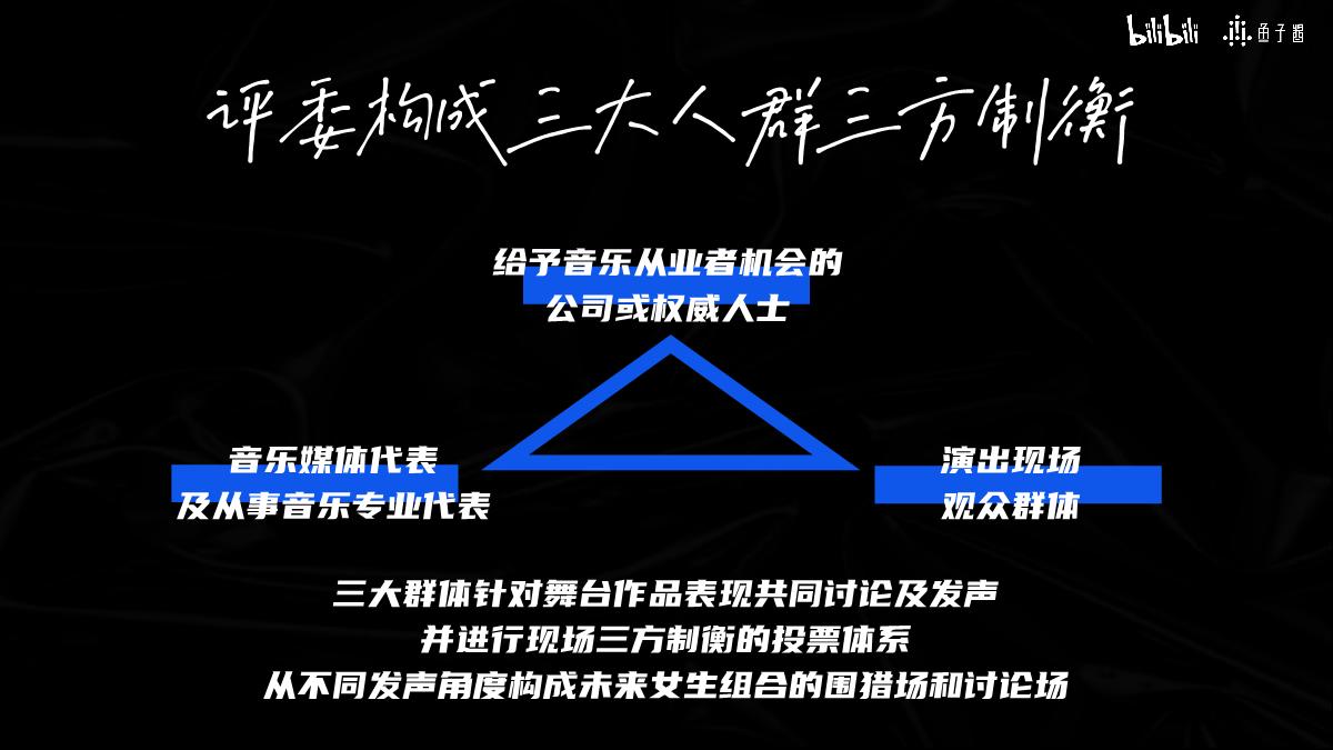 【招商通案】B站S+音综《爱唱歌的大学生·女生季》(8月版).pdf