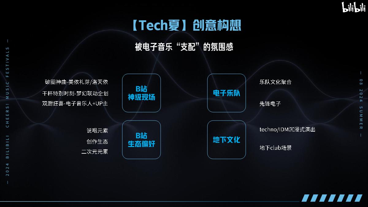 【招商通案】B站干杯音乐节计划夏日电子幻想-3月final版.pdf