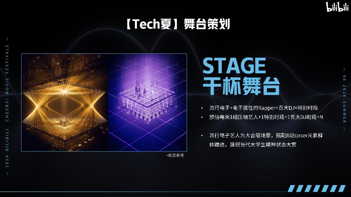 【招商通案】B站干杯音乐节计划夏日电子幻想-3月final版.pdf