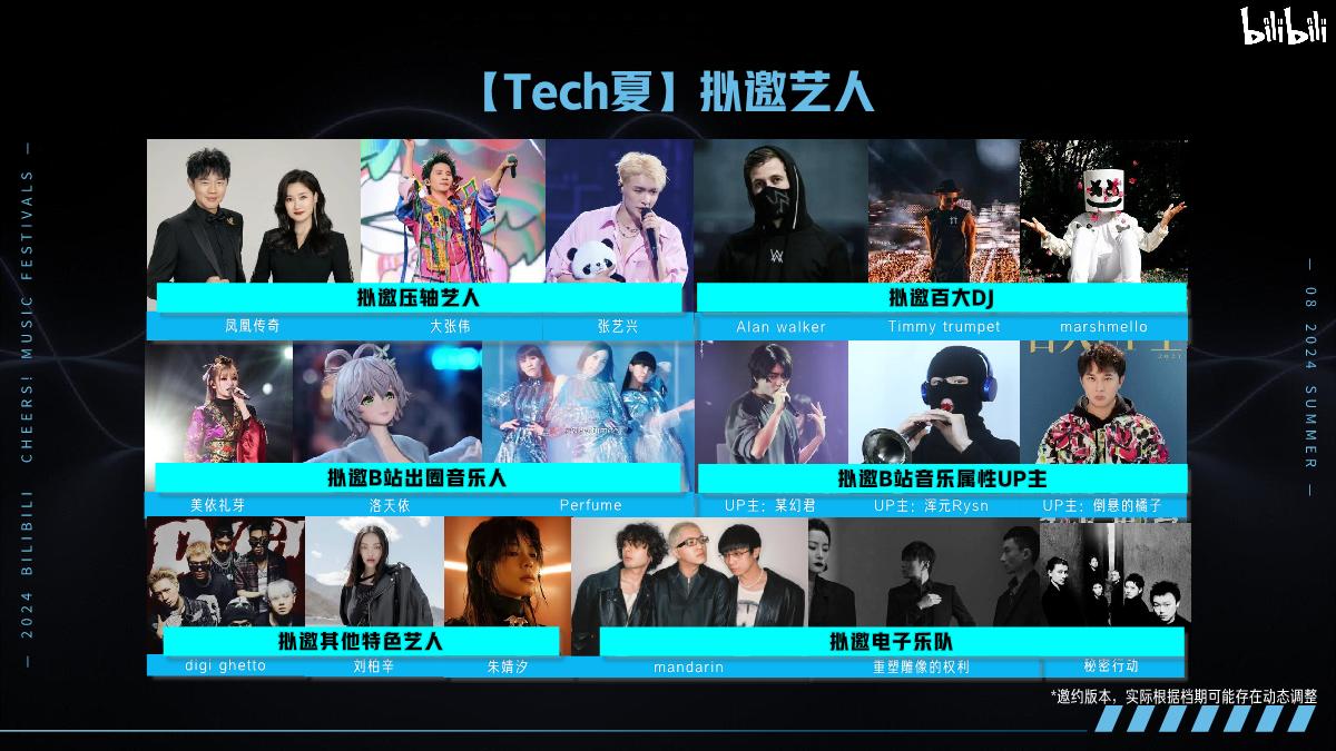 【招商通案】B站干杯音乐节计划夏日电子幻想-3月final版.pdf