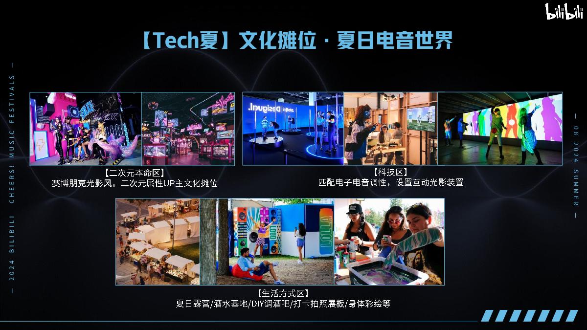 【招商通案】B站干杯音乐节计划夏日电子幻想-3月final版.pdf