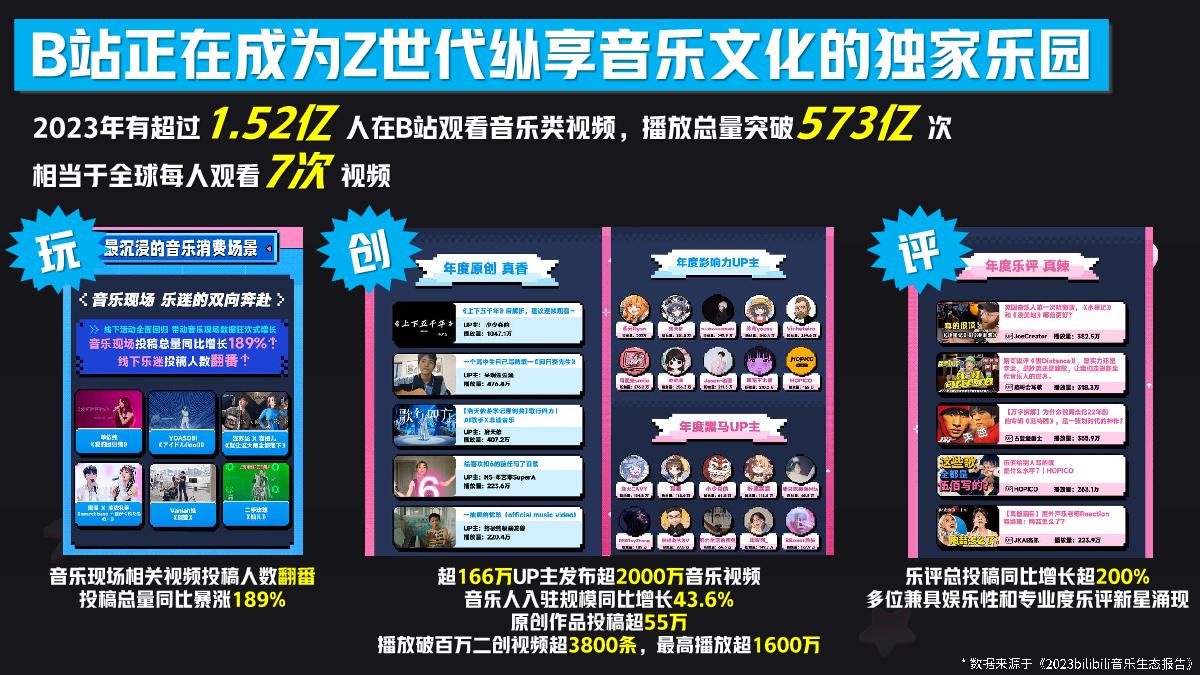 【招商通案】B站干杯音乐节计划夏日电子幻想-3月final版.pdf