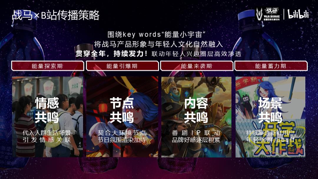 2019-bilibili-战马合作方案-39页.pptx