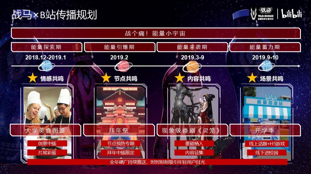 2019-bilibili-战马合作方案-39页.pptx