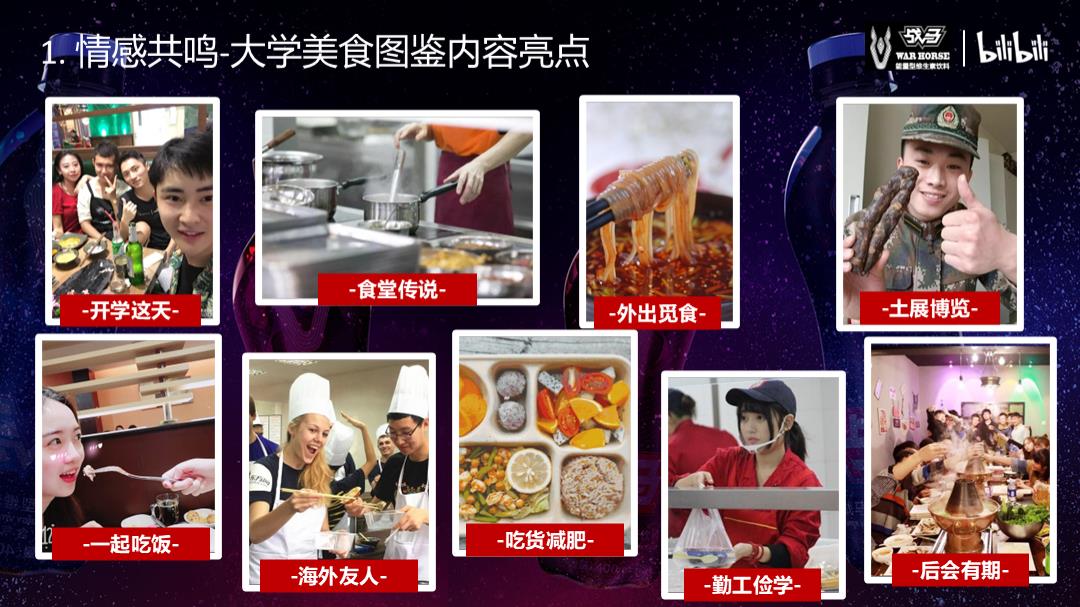 2019-bilibili-战马合作方案-39页.pptx