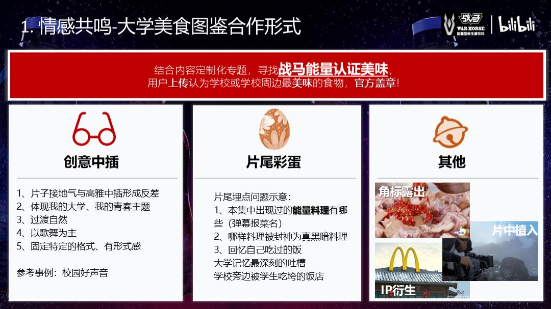 2019-bilibili-战马合作方案-39页.pptx