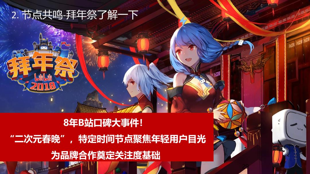 2019-bilibili-战马合作方案-39页.pptx