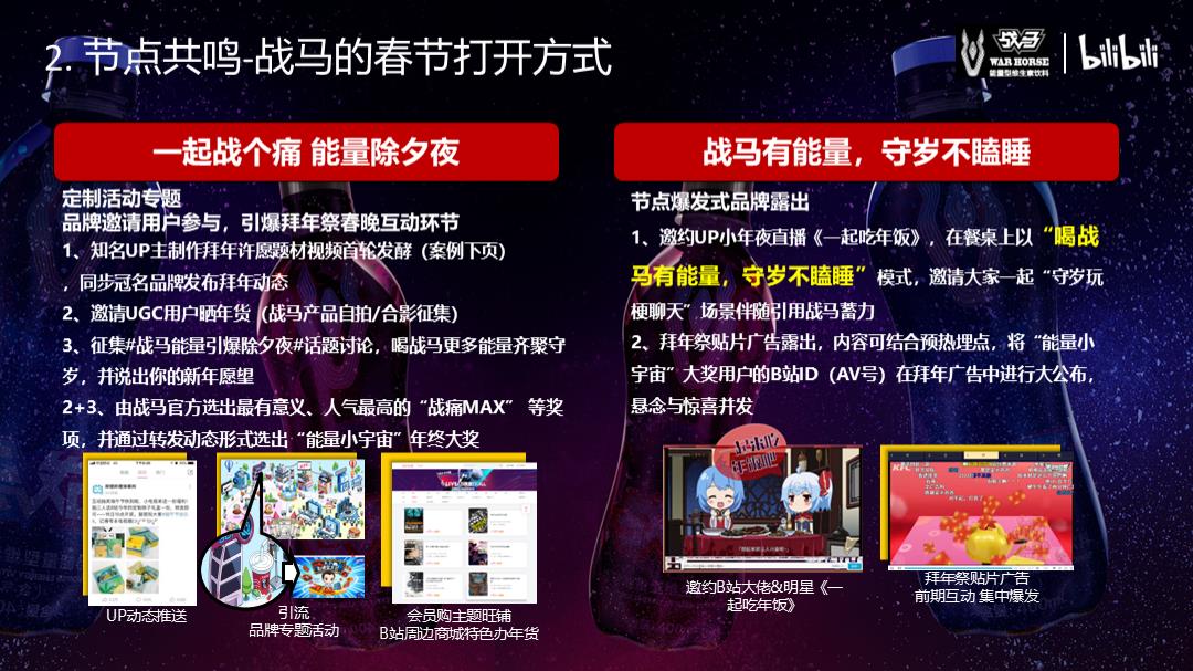 2019-bilibili-战马合作方案-39页.pptx