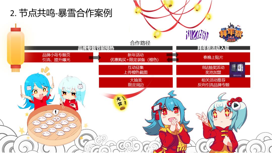 2019-bilibili-战马合作方案-39页.pptx