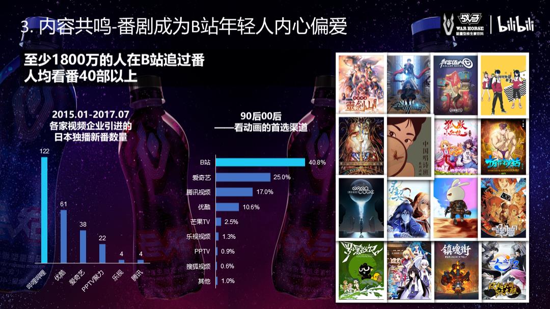 2019-bilibili-战马合作方案-39页.pptx