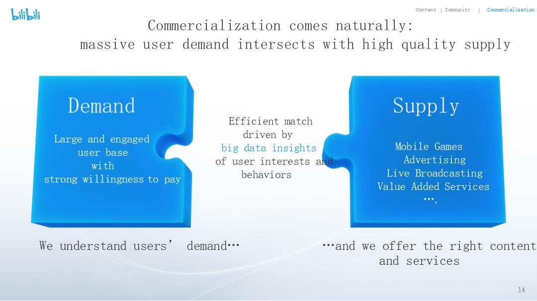 2019年Q4及全年哔哩哔哩投资者报告.pptx