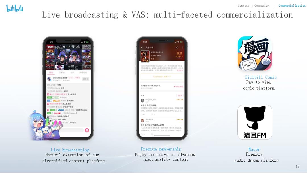 2019年Q4及全年哔哩哔哩投资者报告.pptx