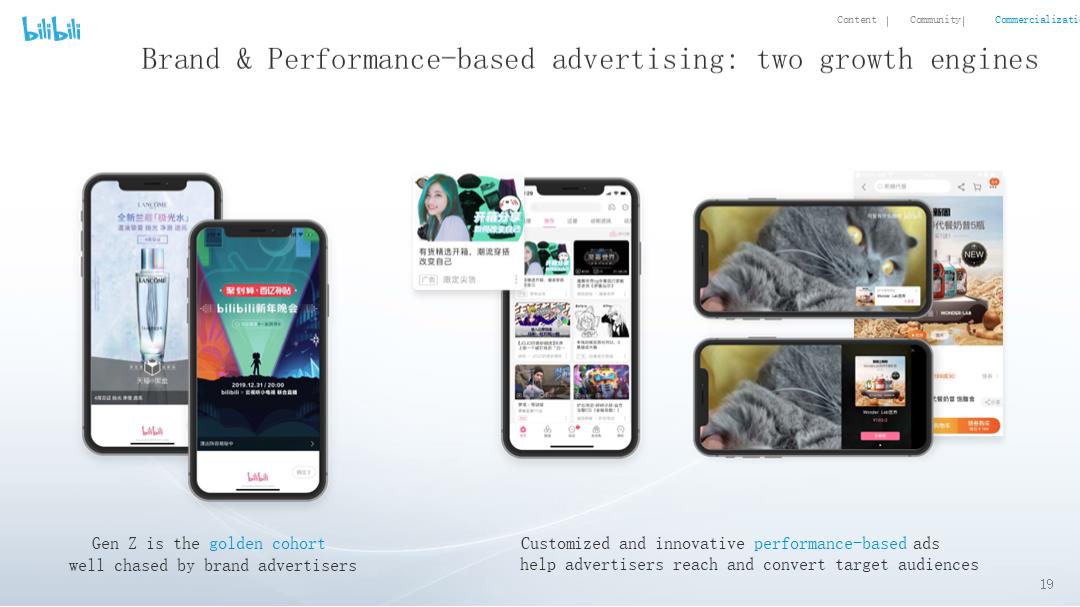 2019年Q4及全年哔哩哔哩投资者报告.pptx