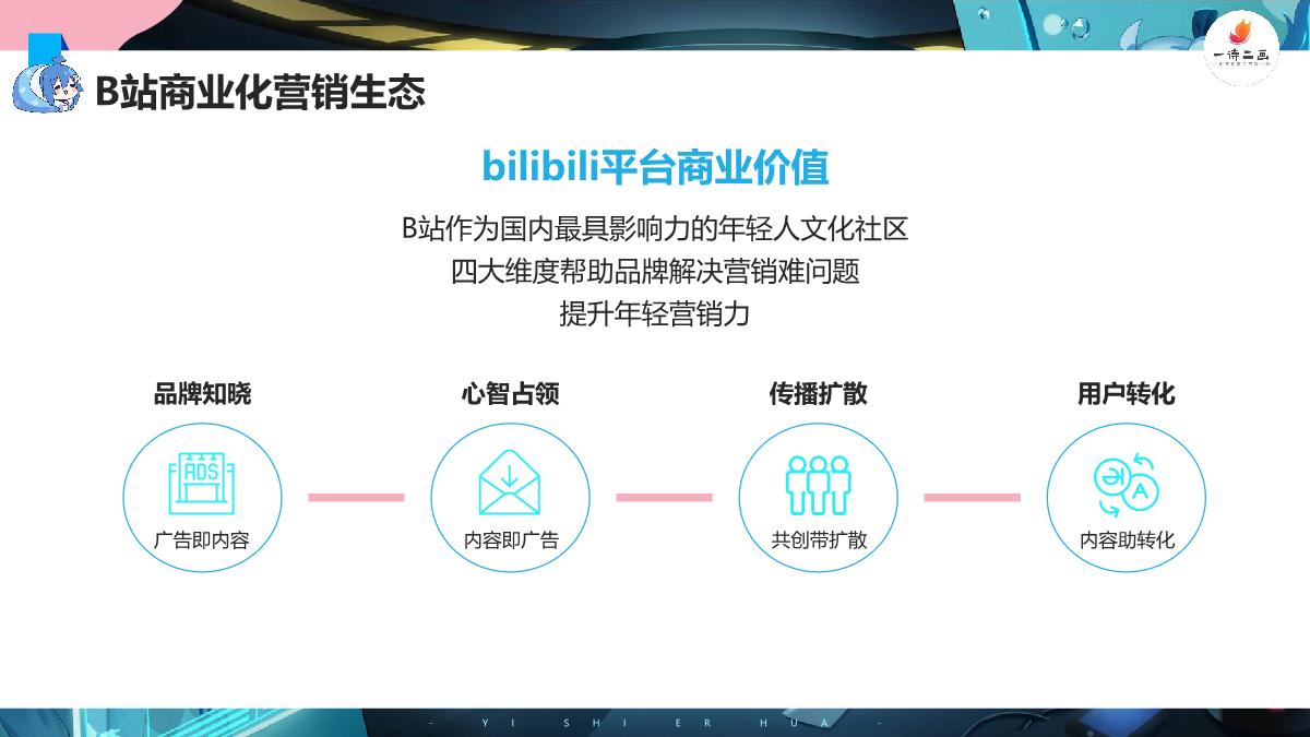 2020b站营销报告.pdf