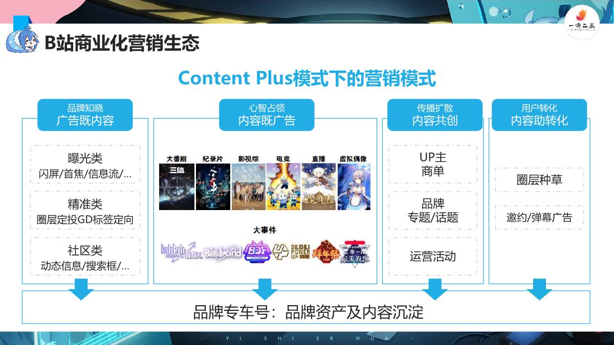 2020b站营销报告.pdf