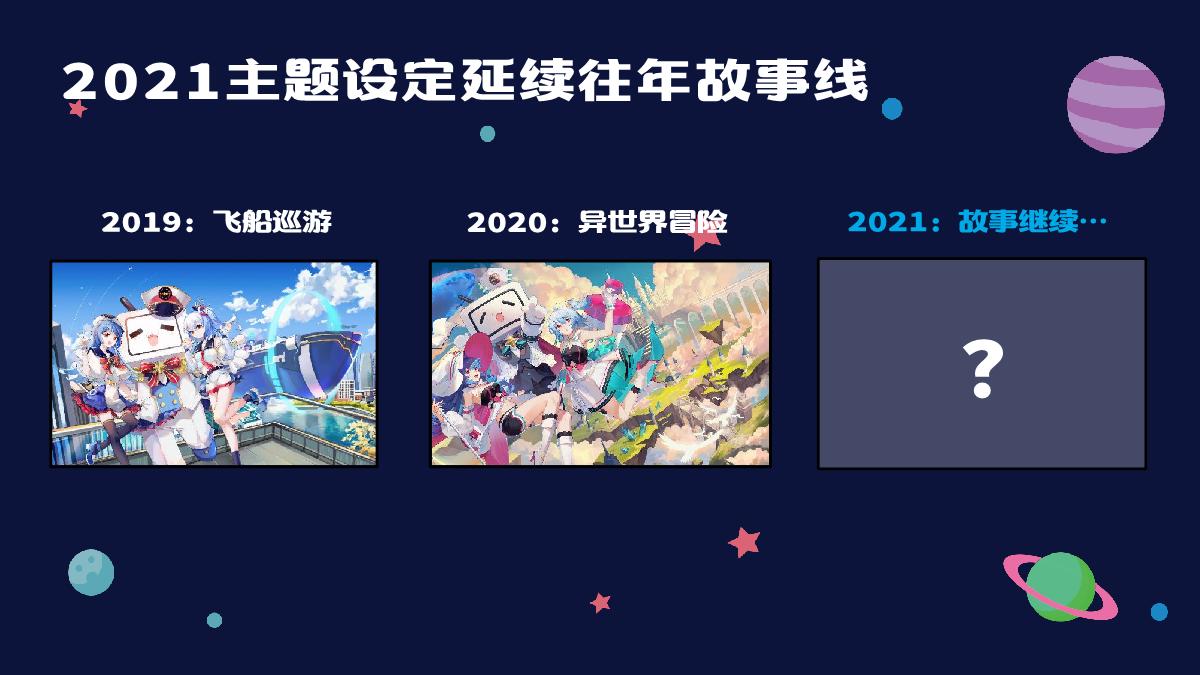 2021-BilibiliWord项目招商方案-28页.pdf