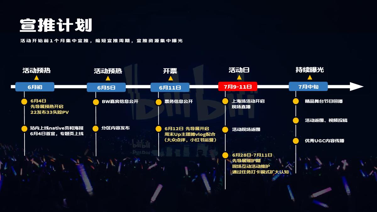 2021-BilibiliWord项目招商方案-28页.pdf