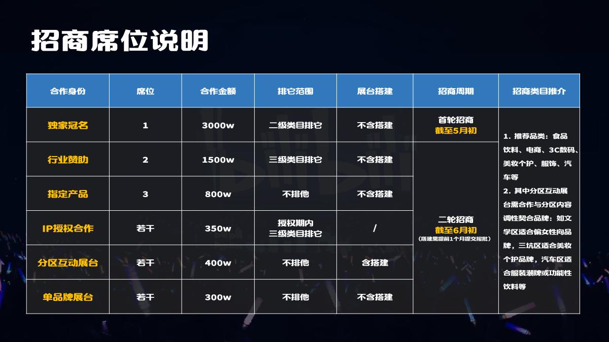 2021-BilibiliWord项目招商方案-28页.pdf