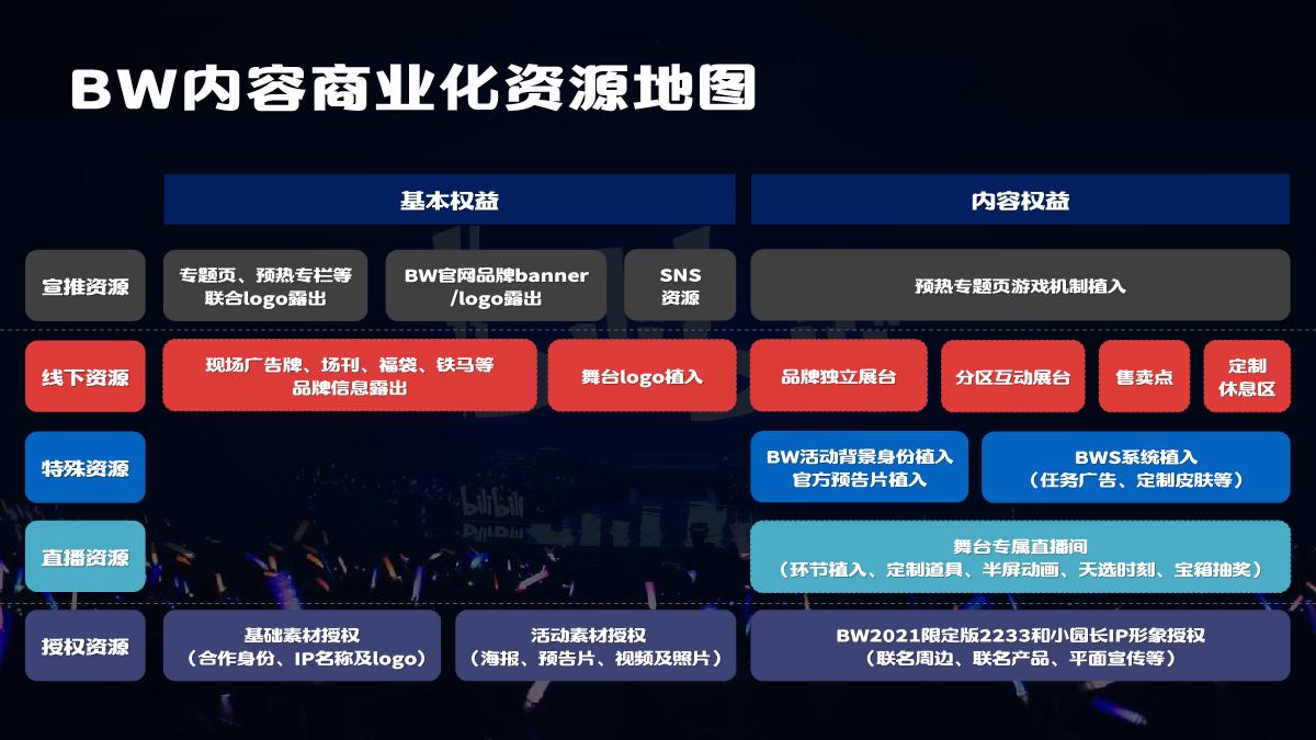 2021-BilibiliWord项目招商方案-28页.pdf