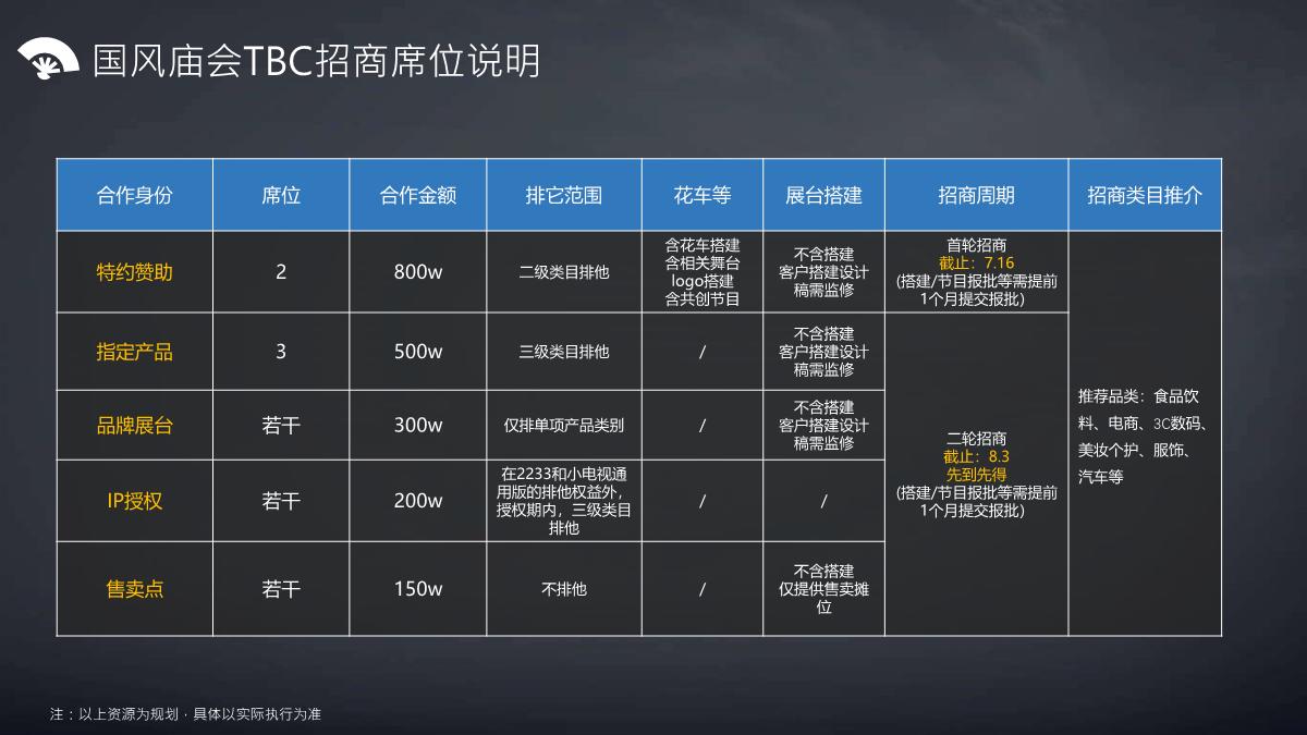 2021-B站国风市集中秋庙会招商方案-18页.pdf