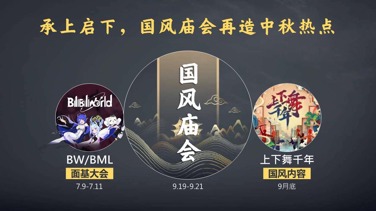 2021-B站国风市集中秋庙会招商方案-18页.pdf