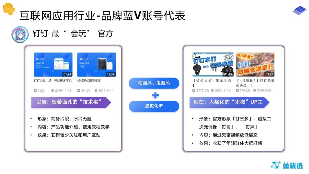 2021-B站品牌蓝V账号运营研究报告-48页.pptx