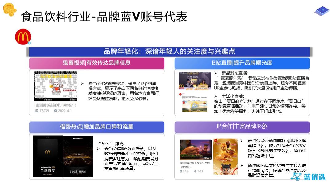 2021-B站品牌蓝V账号运营研究报告-48页.pptx