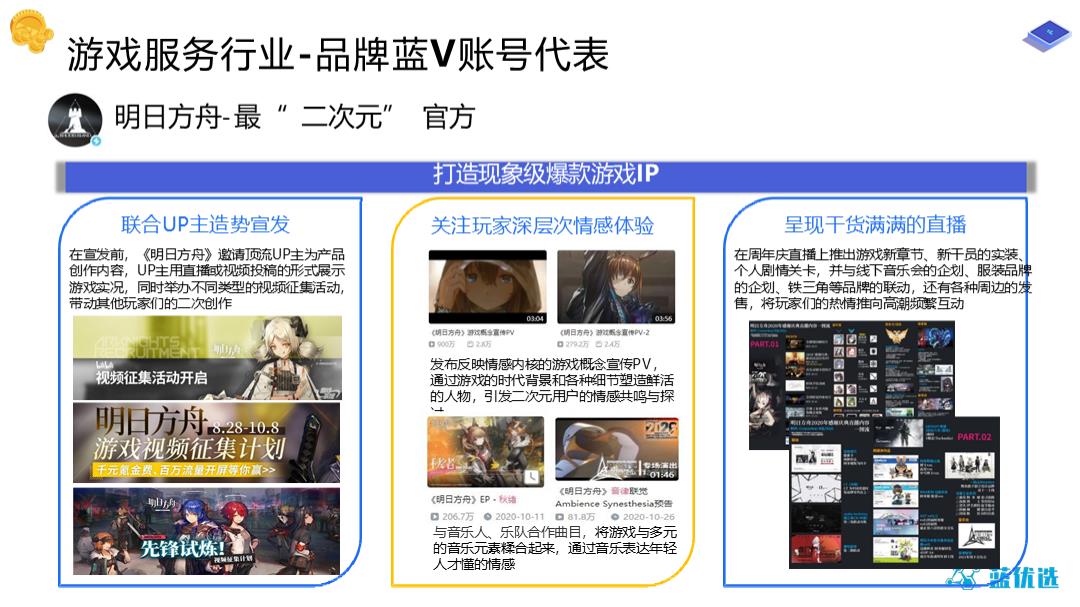 2021-B站品牌蓝V账号运营研究报告-48页.pptx