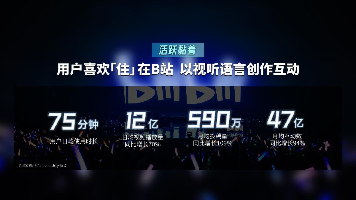 2021-B站品牌营销手册-42页.pdf