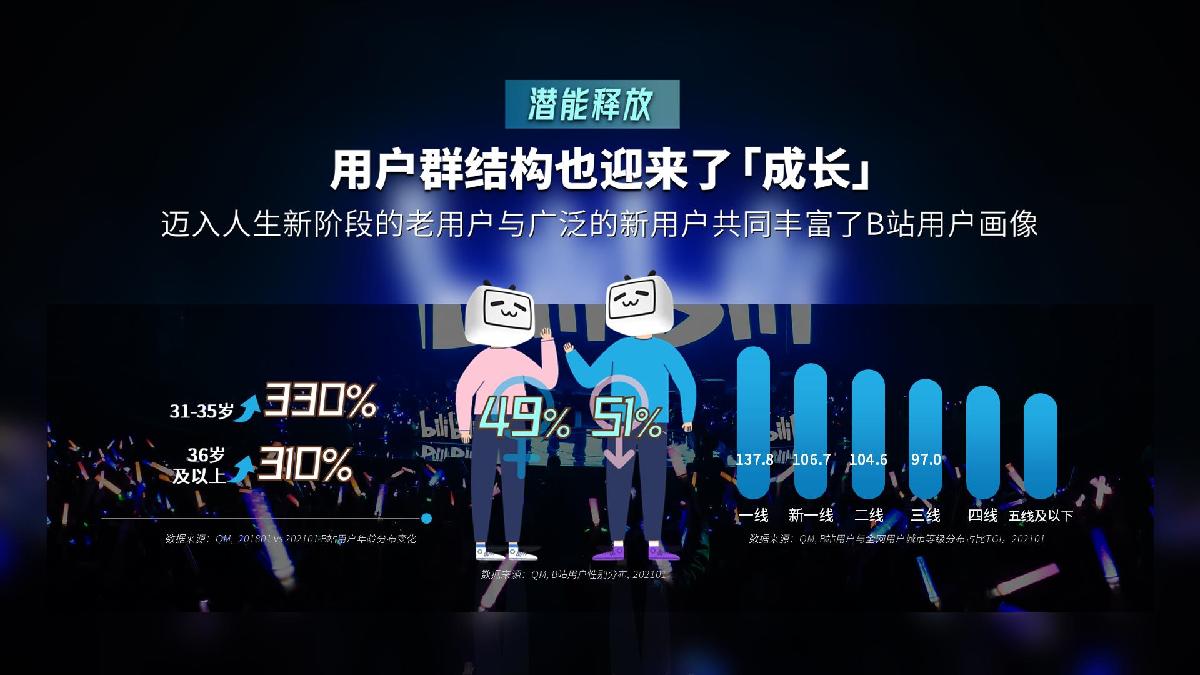 2021-B站品牌营销手册-42页.pdf