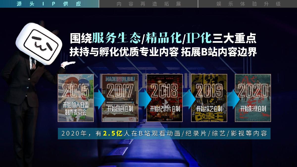 2021-B站品牌营销手册-42页.pdf