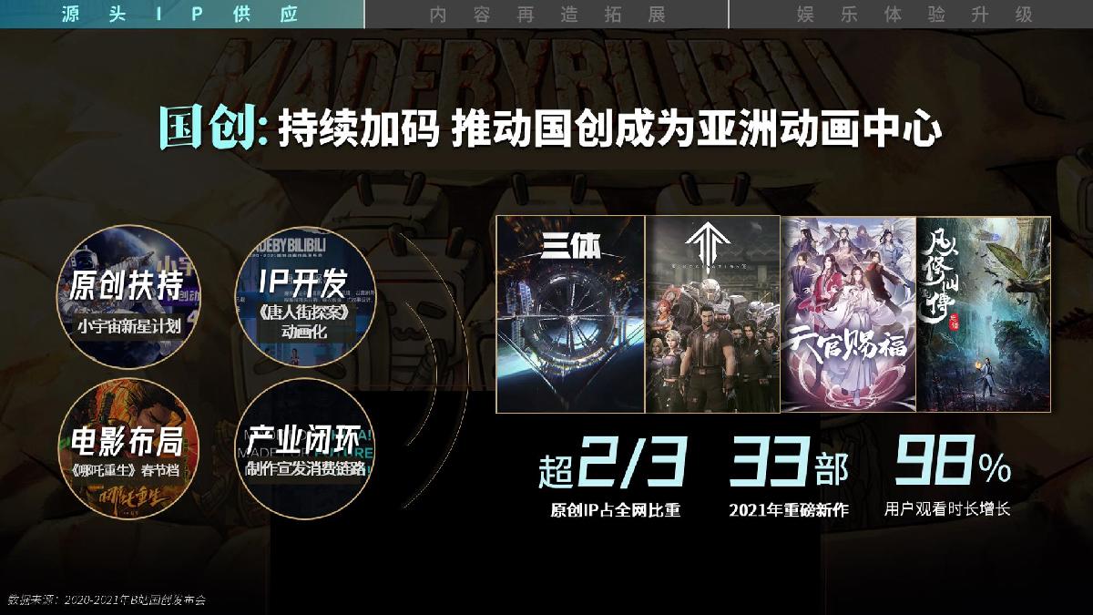 2021-B站品牌营销手册-42页.pdf