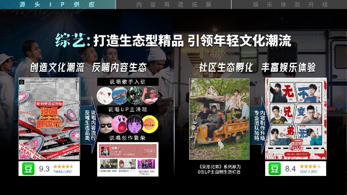 2021-B站品牌营销手册-42页.pdf