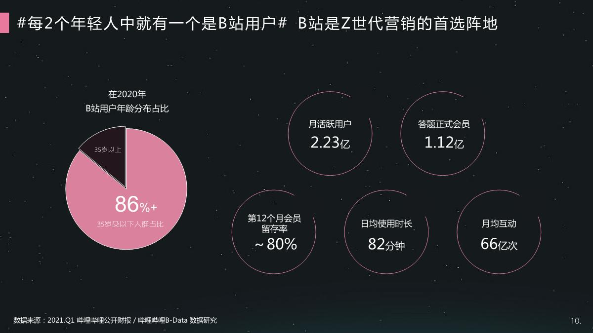 2021哔哩哔哩美妆个护行业整合营销通案.pdf