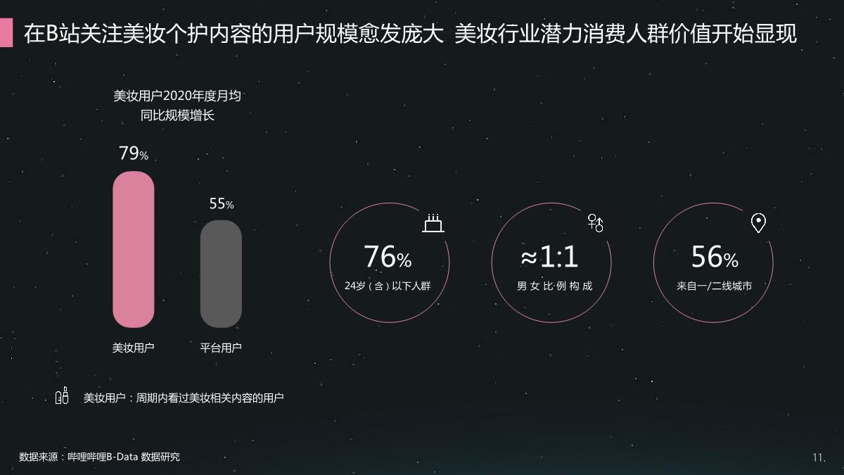 2021哔哩哔哩美妆个护行业整合营销通案.pdf