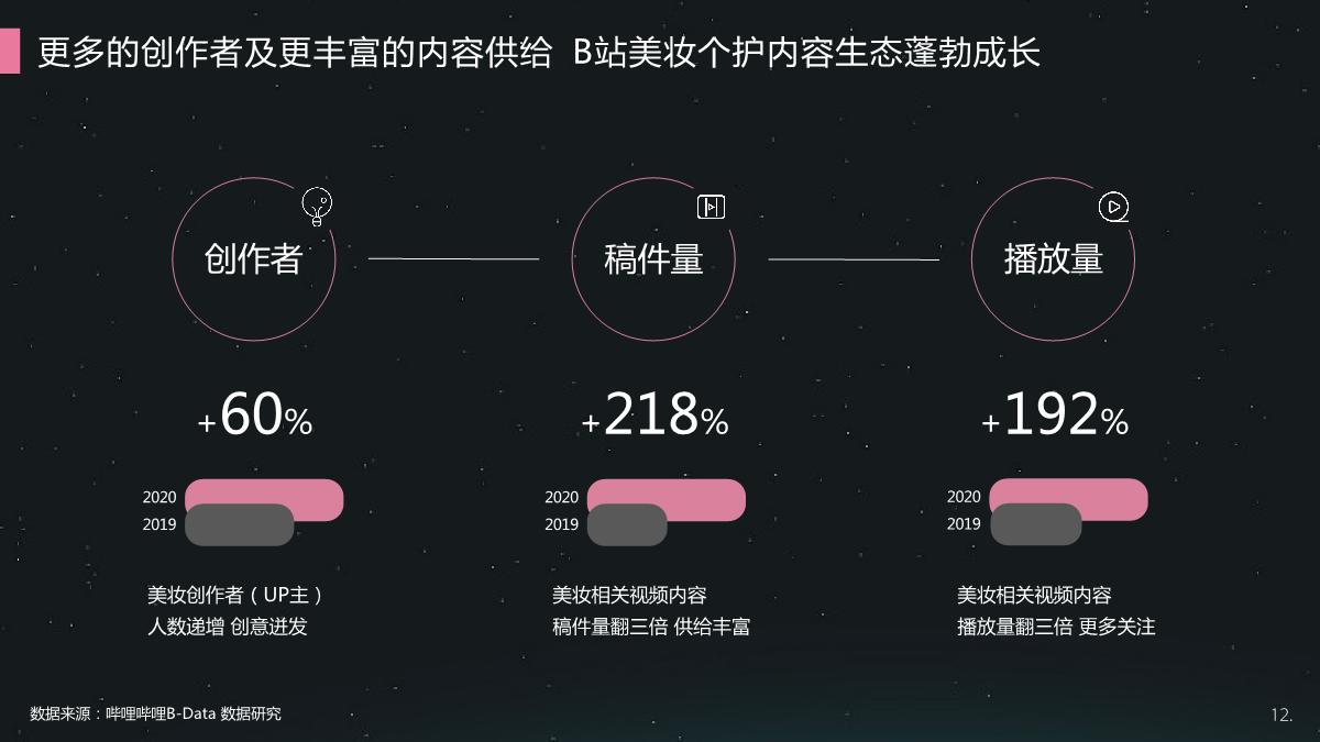 2021哔哩哔哩美妆个护行业整合营销通案.pdf
